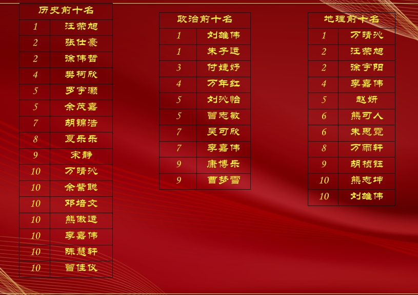 正在上传...
